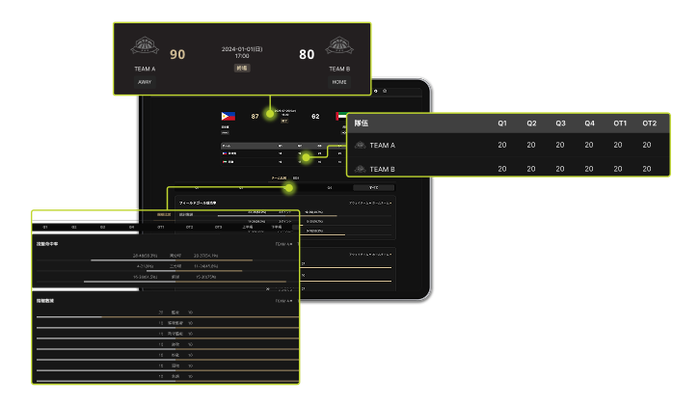 Live data integration